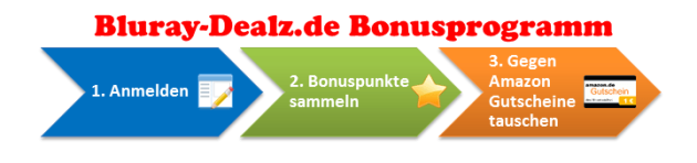 [Info] Bonusprogramm: Neue Funktion + 100 Extrapunkte bei Erreichen von 100 Grad (Hot Votes) bei Dealmeldung